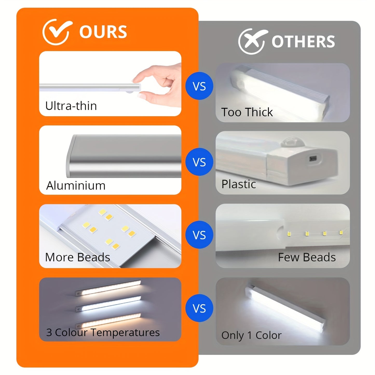 1pc KATHYLIGHT LED Motion Sensor Cabinet Light, Brushed Metal Strip Sconce with Voice Control, Wireless Magnetic USB Rechargeable, Auto-shut-off, Detachable Fixture, Plastic Shade, for Wardrobe, Closet, Kitchen, Stairs, Corri
