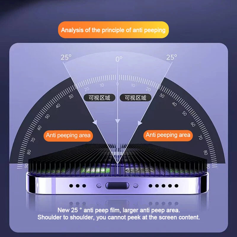 1-5Pcs Anti Spy Tempered Glass For iPhone 16 14 13 11 15Pro Max Mini 7 8 Plus Privacy Screen Protector for iPhone 15 X XR XS MAX